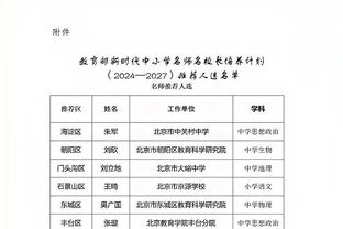 比卢普斯：赛前担心库里和勇士的三分 今天TJD打得很好